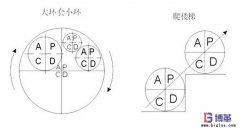 精益管理中PDCA循環(huán)的特點(diǎn)