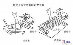 車間生產(chǎn)現(xiàn)場(chǎng)的十二條動(dòng)作經(jīng)濟(jì)原則