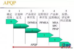 五大質(zhì)量工具是什么？