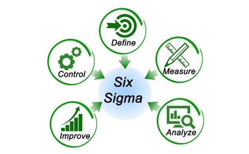 六西格瑪DMAIC過(guò)程