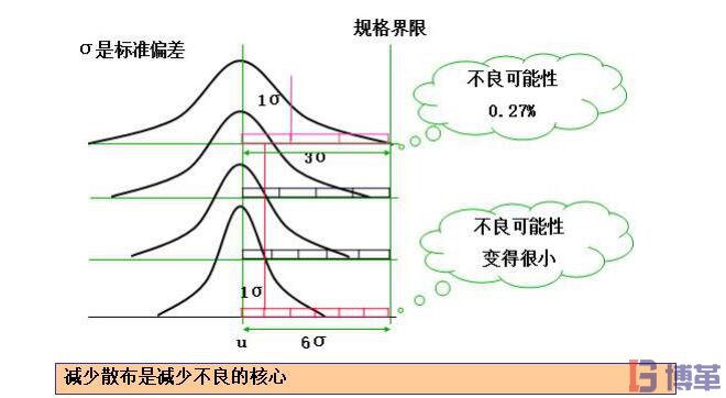 σ標準偏差