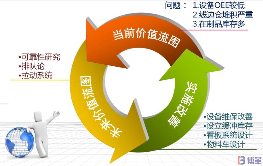  電器行業(yè)全價值鏈改善