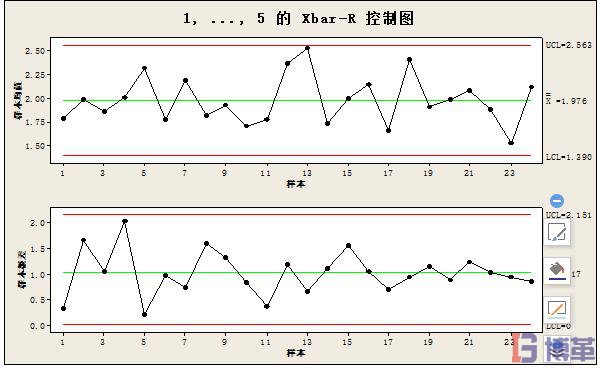 Xbar-R控制圖