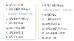 FMEA失效分析及影響分析