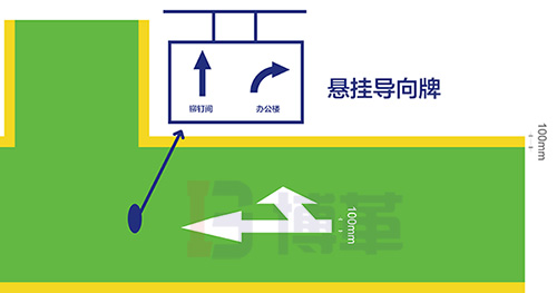 車間主干道標識線/地面導向線