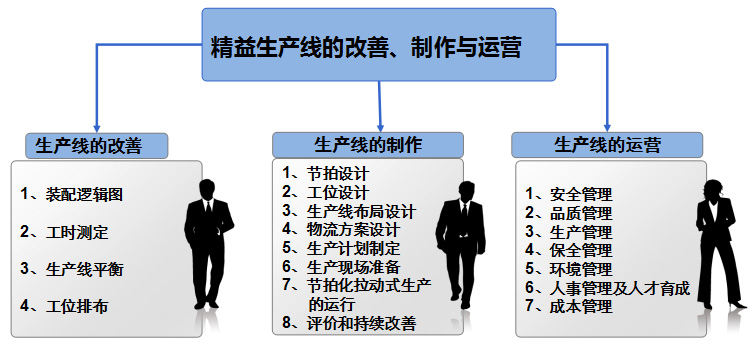 博革精益生產(chǎn)線設(shè)計(jì)與制作方法論