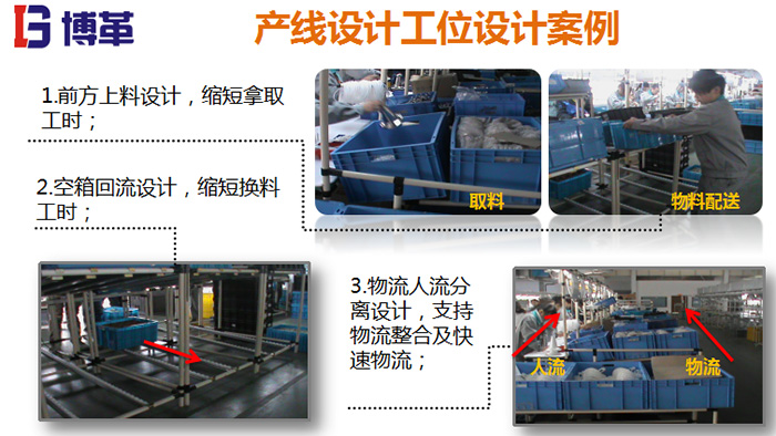 生產(chǎn)線工位設(shè)計(jì)