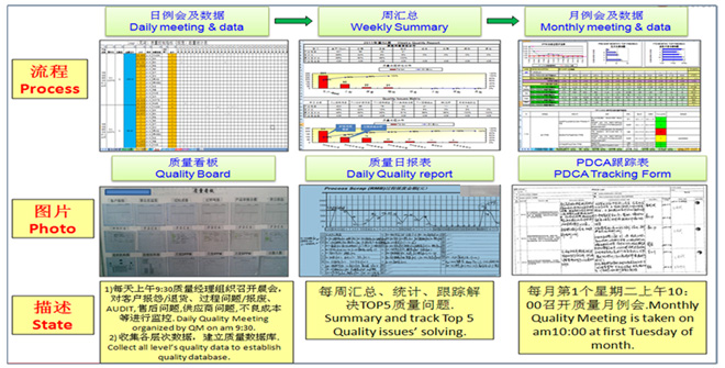 檢測數(shù)據(jù)可視化管理