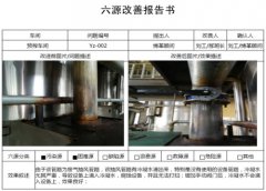 【公司動態(tài)】 從“6源”改善導入6S管理和設(shè)備自主維護保養(yǎng)