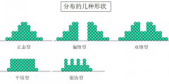 質(zhì)量管理五大工具-統(tǒng)計過程控制SPC