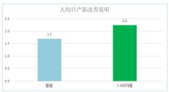 【公司動態(tài)】某體育集團精益咨詢項目結(jié)案總結(jié)