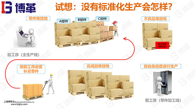 精益物流精美培訓教材