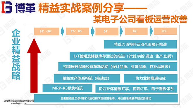 精益物流精美培訓教材