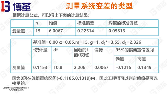 測(cè)量分析系統(tǒng)精美PPT版課件