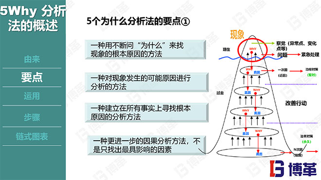 5why分析法精選課件PPT