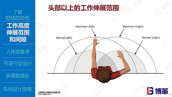 IE人機工程培訓精品教材