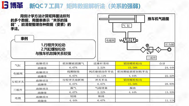 新舊QC7工具培訓教材精美版