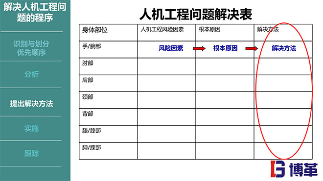 IE人機(jī)工程培訓(xùn)教材