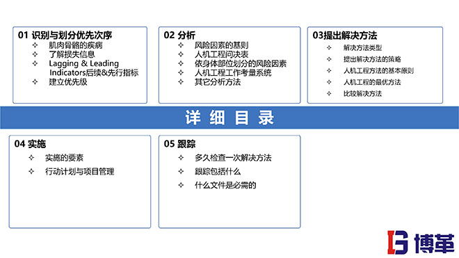 IE人機工程培訓教材