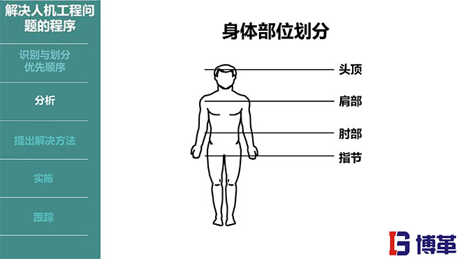 IE人機工程培訓教材