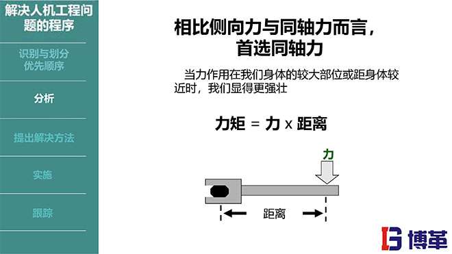 IE人機工程培訓教材