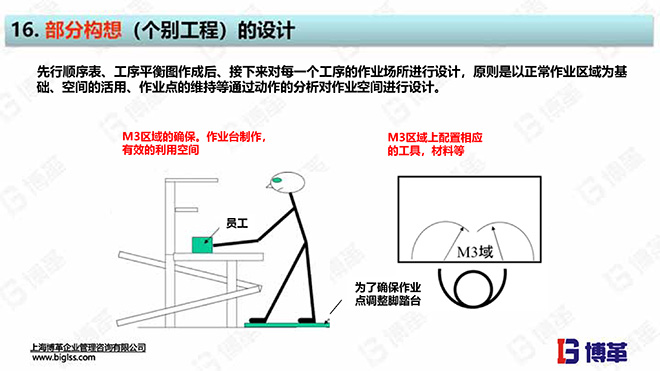 單元生產(chǎn)線設(shè)計(jì)培訓(xùn)教材