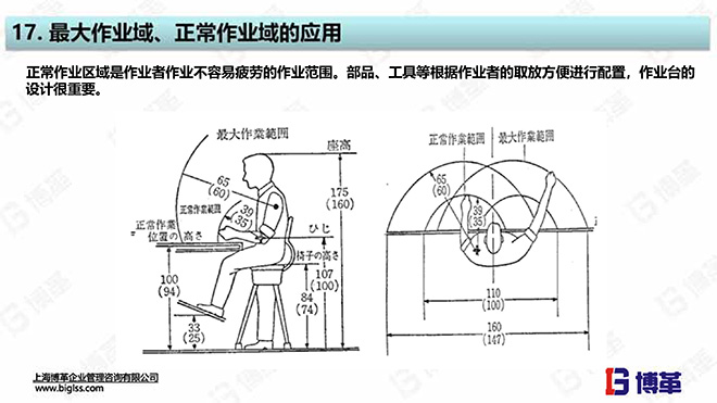 單元生產(chǎn)線設(shè)計(jì)培訓(xùn)教材