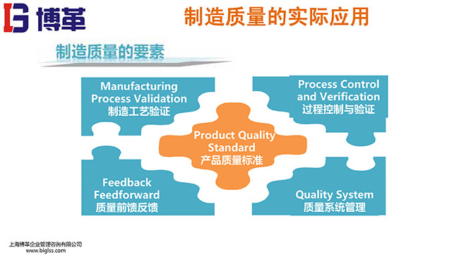 制造質量管理PPT