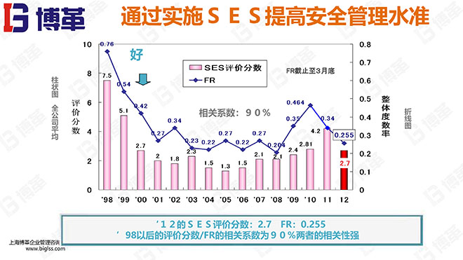 汽車主機廠安全評估SES培訓(xùn)