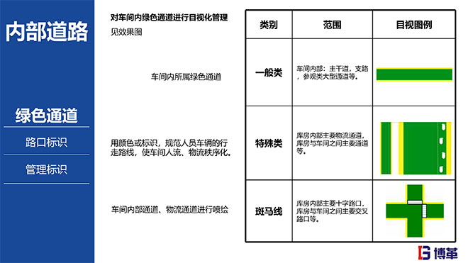 汽車(chē)主機(jī)廠5S目視化標(biāo)準(zhǔn)手冊(cè)