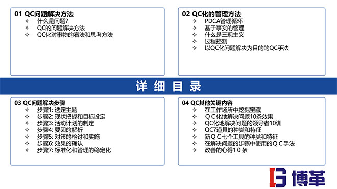 QC問題解決方法培訓課件