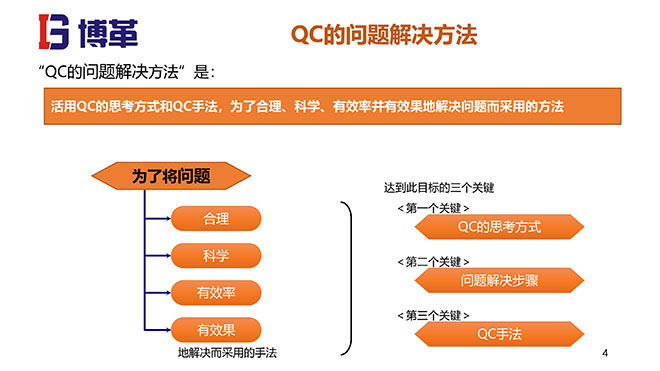 QC問題解決方法培訓課件