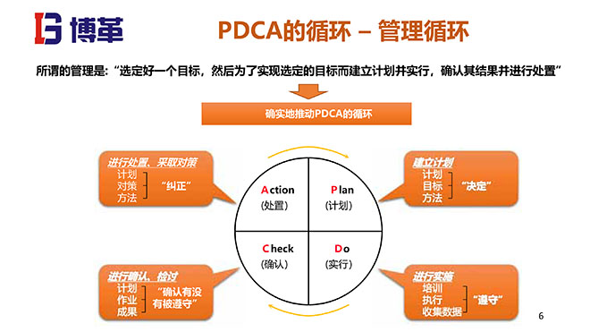 QC問題解決方法培訓課件