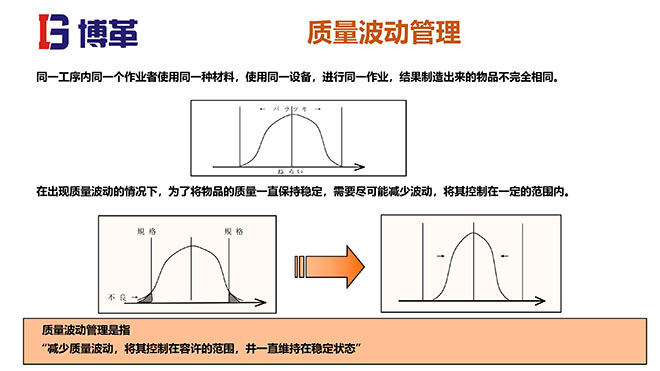 QC問題解決方法培訓課件