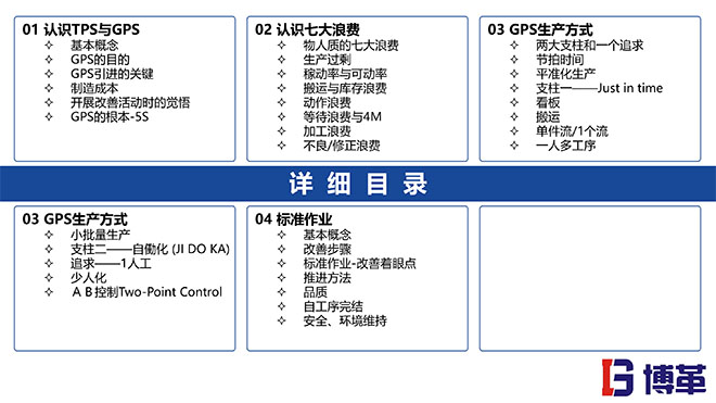 TPS與人才培養(yǎng)培訓(xùn)教材PPT