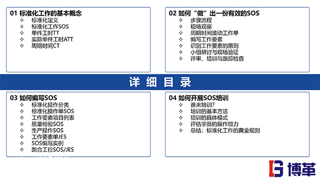 標(biāo)準(zhǔn)化作業(yè)SOS編寫(xiě)方法培訓(xùn)課件