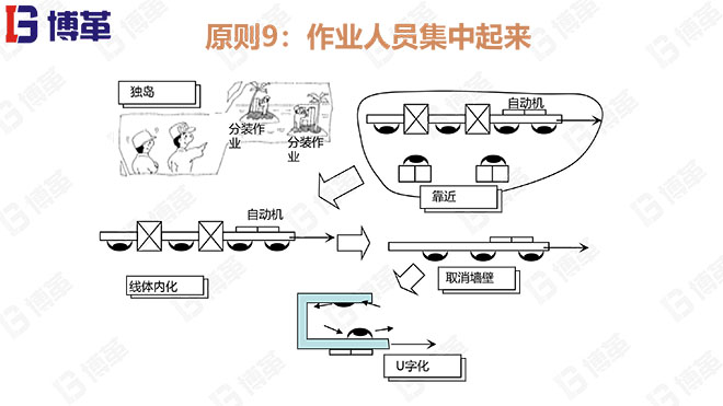 JIT改善的23個原則