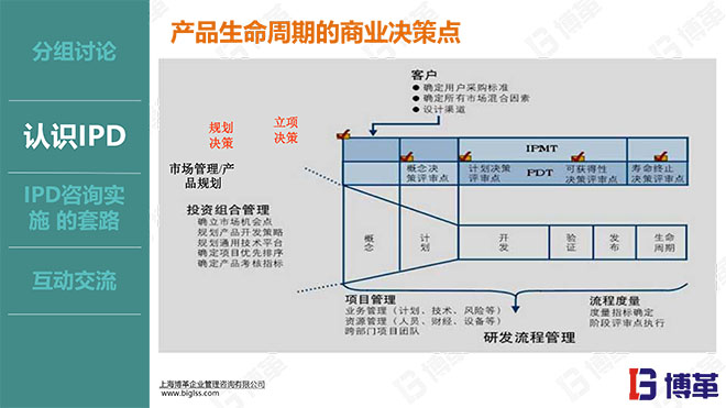 華為IPD研發(fā)流程管理實(shí)戰(zhàn)培訓(xùn)課件