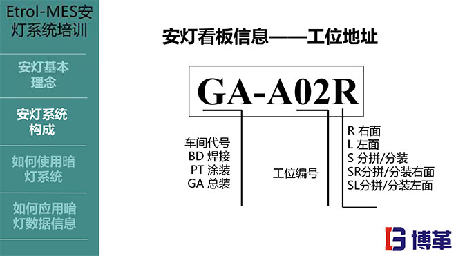 安燈ANDON系統(tǒng)實(shí)踐培訓(xùn)經(jīng)典課件