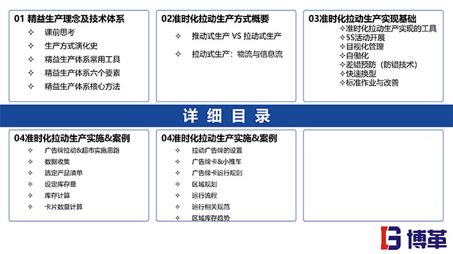 拉動生產(chǎn)模式實戰(zhàn)培訓經(jīng)典課件