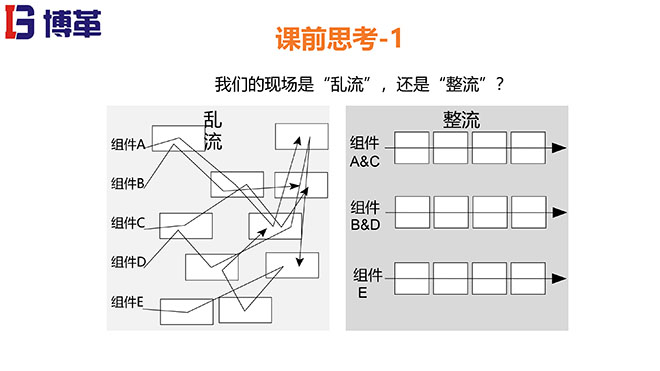 拉動生產(chǎn)模式實戰(zhàn)培訓經(jīng)典課件