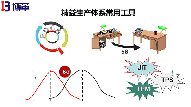 拉動生產(chǎn)模式實戰(zhàn)培訓經(jīng)典課件