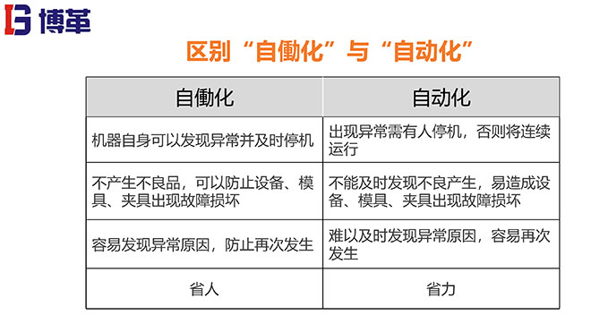 拉動生產(chǎn)模式實戰(zhàn)培訓經(jīng)典課件