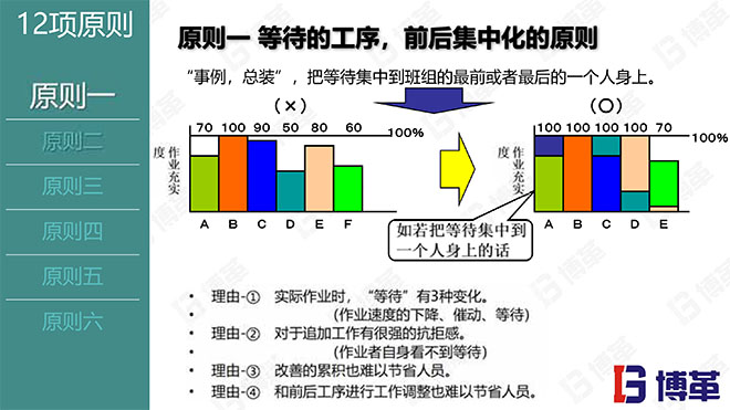 現場作業(yè)編程效率改善12原則