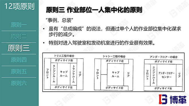 現場作業(yè)編程效率改善12原則