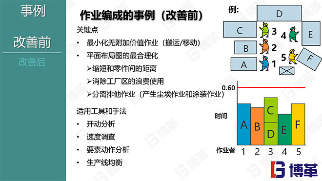 現場作業(yè)編程效率改善12原則