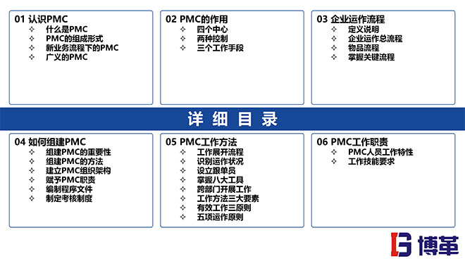 PMC計(jì)劃物料控制課件