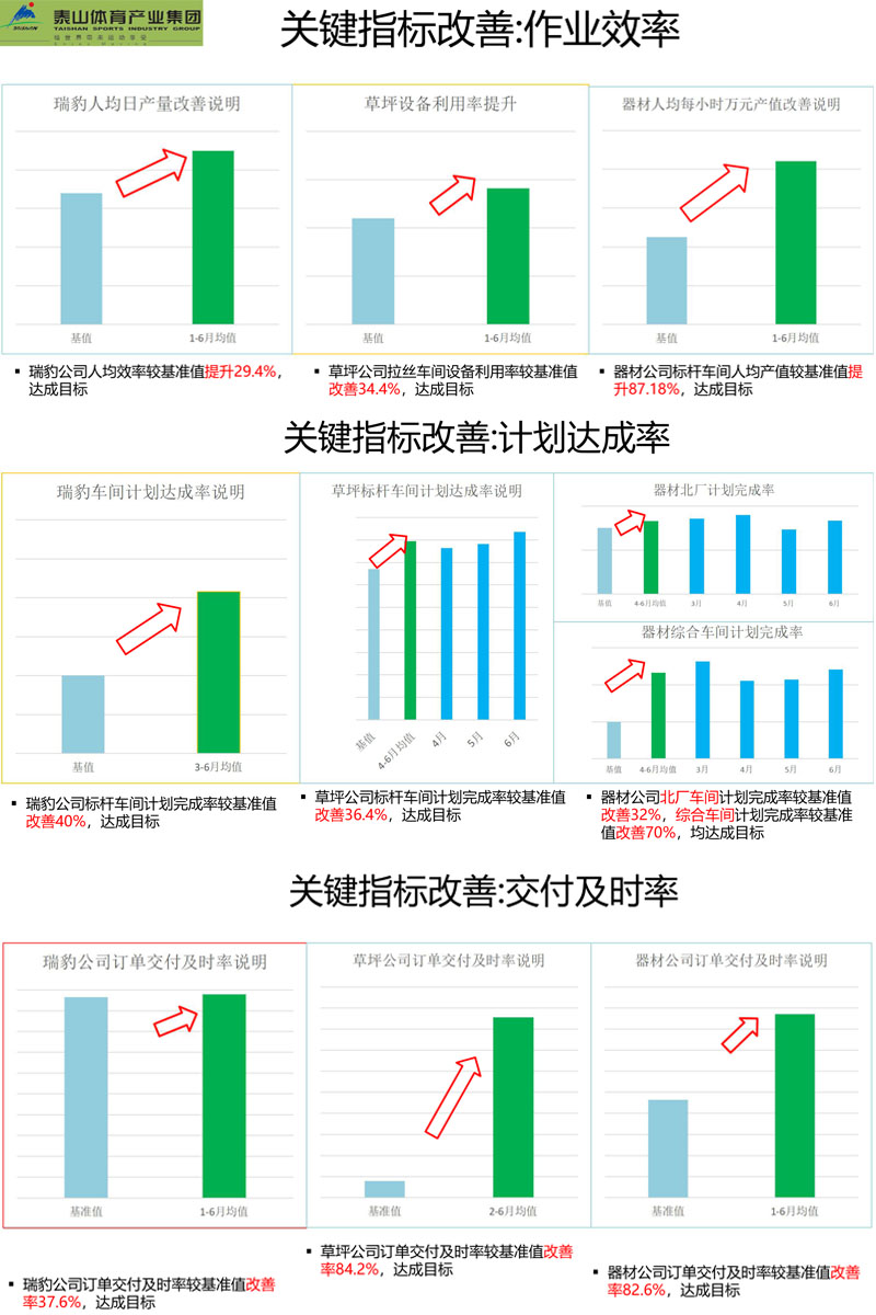 泰山集團2017-2018精益實施成就