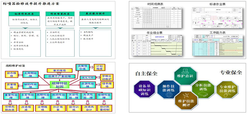 中石油精益咨詢、六西格瑪咨詢項(xiàng)目