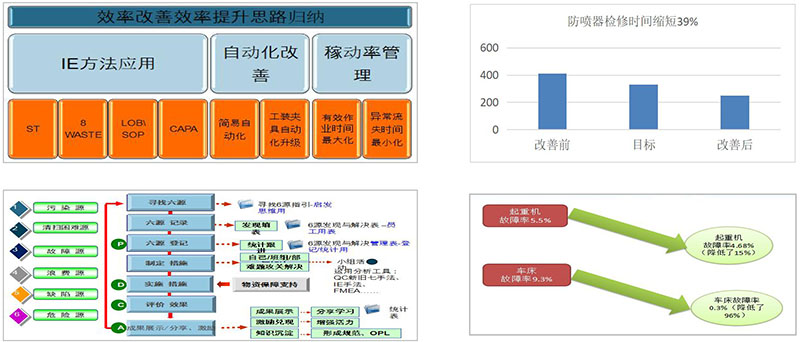 中石油精益咨詢、六西格瑪咨詢項(xiàng)目